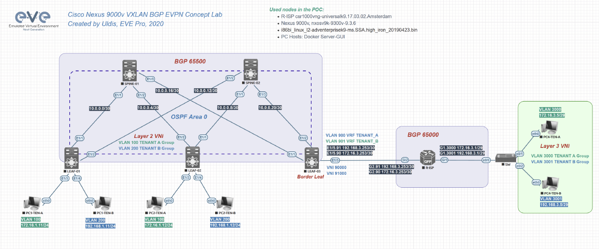 EVE-NG【镜像篇】